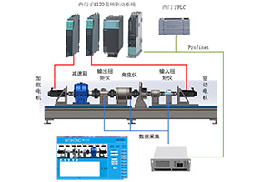 減速機(jī)測(cè)試方案